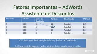 Fatores Importantes – AdWords
Assistente de Descontos
Anunciante CPC Max Índice de
Qualidade
Ad Rank Classificação CPC Real
A 3,00 8 24 Posição 1 2,25
B 3,00 6 18 Posição 2 2,5
C 3,00 5 15 Posição 3 1,8
D 3,00 3 9 Posição 4 0,5
CPC Real = Ad Rank posição inferior/ Índice de Qualidade
A última posição pagará o Valor mínimo determinado para o Leilão
 