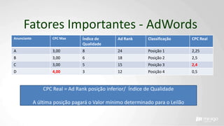 Fatores Importantes - AdWords
Anunciante CPC Max Índice de
Qualidade
Ad Rank Classificação CPC Real
A 3,00 8 24 Posição 1 2,25
B 3,00 6 18 Posição 2 2,5
C 3,00 5 15 Posição 3 2,4
D 4,00 3 12 Posição 4 0,5
CPC Real = Ad Rank posição inferior/ Índice de Qualidade
A última posição pagará o Valor mínimo determinado para o Leilão
 