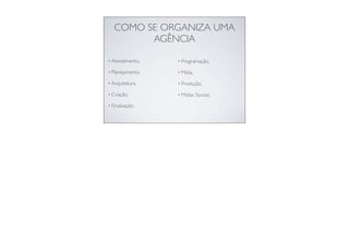 COMO SE ORGANIZA UMA
AGÊNCIA
• Atendimento,
• Planejamento,
• Arquitetura,
• Criação,
• Finalização,
• Programação,
• Mídia,
• Produção,
• Mídias Sociais.
 