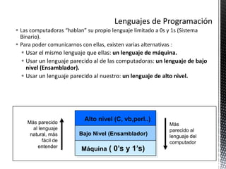 Alto nivel (C, vb,perl..)Más parecido al lenguaje natural, más fácil de entenderMás parecido al lenguaje del computadorBajo Nivel(Ensamblador)Máquina ( 0’s y 1’s)Lenguajes de ProgramaciónLas computadoras “hablan” su propio lenguaje limitado a 0s y 1s (Sistema Binario).Para poder comunicarnos con ellas, existen varias alternativas :Usar el mismo lenguaje que ellas: un lenguaje de máquina.Usar un lenguaje parecido al de las computadoras: un lenguaje de bajo nivel (Ensamblador).Usar un lenguaje parecido al nuestro: un lenguaje de alto nivel.