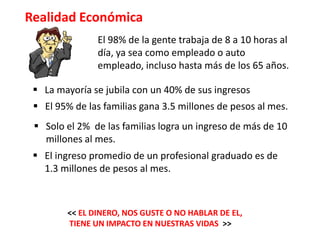 Realidad Económica
               El 98% de la gente trabaja de 8 a 10 horas al
               día, ya sea como empleado o auto
               empleado, incluso hasta más de los 65 años.

  La mayoría se jubila con un 40% de sus ingresos
  El 95% de las familias gana 3.5 millones de pesos al mes.
  Solo el 2% de las familias logra un ingreso de más de 10
   millones al mes.
  El ingreso promedio de un profesional graduado es de
   1.3 millones de pesos al mes.



        << EL DINERO, NOS GUSTE O NO HABLAR DE EL,
        TIENE UN IMPACTO EN NUESTRAS VIDAS >>
 