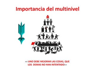 Importancia del multinivel




   << UNO DEBE MEJORAR LAS COSAS, QUE
      LOS DEMAS NO HAN INTENTADO>>
 
