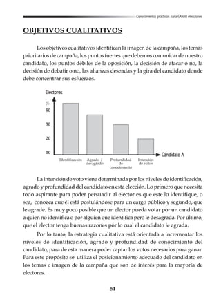 51
Conocimientos prácticos para GANAR elecciones
OBJETIVOS CUALITATIVOS
Los objetivos cualitativos identifican la imagen de la campaña, los temas
prioritarios de campaña, los puntos fuertes que debemos comunicar de nuestro
candidato, los puntos débiles de la oposición, la decisión de atacar o no, la
decisión de debatir o no, las alianzas deseadas y la gira del candidato donde
debe concentrar sus esfuerzos.
La intención de voto viene determinada por los niveles de identificación,
agrado y profundidad del candidato en esta elección. Lo primero que necesita
todo aspirante para poder persuadir al elector es que este lo identifique, o
sea, conozca que él está postulándose para un cargo público y segundo, que
le agrade. Es muy poco posible que un elector pueda votar por un candidato
a quien no identifica o por alguien que identifica pero le desagrada. Por último,
que el elector tenga buenas razones por lo cual el candidato le agrada.
Por lo tanto, la estrategia cualitativa está orientada a incrementar los
niveles de identificación, agrado y profundidad de conocimiento del
candidato, para de esta manera poder captar los votos necesarios para ganar.
Para este propósito se utiliza el posicionamiento adecuado del candidato en
los temas e imagen de la campaña que son de interés para la mayoría de
electores.
%
50
30
20
10
ElectoresElectores
Candidato ACandidato A
Identificación Agrado /
desagrado
Profundidad
de
conocimiento
Intención
de votos
 