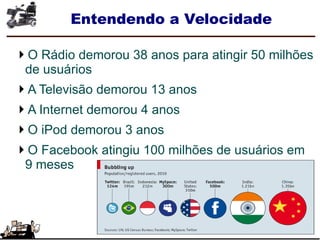 Entendendo a Velocidade
O Rádio demorou 38 anos para atingir 50 milhões
de usuários
A Televisão demorou 13 anos
A Internet demorou 4 anos
O iPod demorou 3 anos
O Facebook atingiu 100 milhões de usuários em
9 meses
 