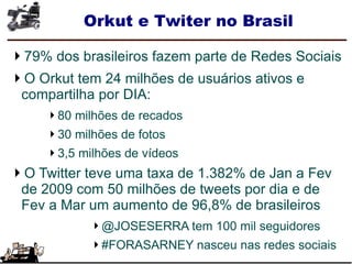 Orkut e Twiter no Brasil
79% dos brasileiros fazem parte de Redes Sociais
O Orkut tem 24 milhões de usuários ativos e
compartilha por DIA:
80 milhões de recados
30 milhões de fotos
3,5 milhões de vídeos
O Twitter teve uma taxa de 1.382% de Jan a Fev
de 2009 com 50 milhões de tweets por dia e de
Fev a Mar um aumento de 96,8% de brasileiros
@JOSESERRA tem 100 mil seguidores
#FORASARNEY nasceu nas redes sociais
 
