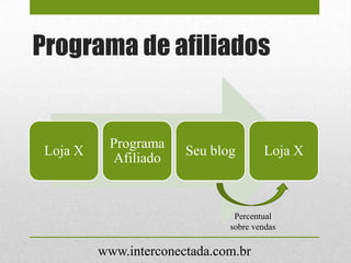 Programa de afiliados
Loja X
Programa
Afiliado
Seu blog Loja X
Percentual
sobre vendas
www.interconectada.com.br
 
