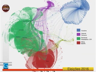 Eleições 2016
Cocaína
Internet
Censura
Petrobrás
Passadena / CPI
Dilma
IBOPE
 
