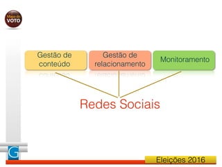 Eleições 2016
Redes Sociais
Gestão de
conteúdo
Gestão de
relacionamento
Monitoramento
 