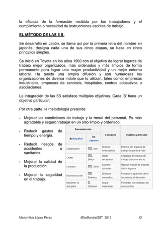 Maria Hilda López Pérez #DiaMundialSST 2015 12
la eficacia de la formación recibida por los trabajadores y el
cumplimiento o necesidad de instrucciones escritas de trabajo.
EL MÉTODO DE LAS 5 S.
Se desarrollo en Japón, se llama así por la primera letra del nombre en
japonés, designa cada una de sus cinco etapas, se basa en cinco
principios simples.
Se inició en Toyota en los años 1960 con el objetivo de lograr lugares de
trabajo mejor organizados, más ordenados y más limpios de forma
permanente para lograr una mayor productividad y un mejor entorno
laboral. Ha tenido una amplia difusión y son numerosas las
organizaciones de diversa índole que lo utilizan, tales como: empresas
industriales, empresas de servicios, hospitales, centros educativos o
asociaciones.
La integración de las 5S satisface múltiples objetivos. Cada 'S' tiene un
objetivo particular:
Por otra parte, la metodología pretende:
 Mejorar las condiciones de trabajo y la moral del personal. Es más
agradable y seguro trabajar en un sitio limpio y ordenado.
 Reducir gastos de
tiempo y energía.
 Reducir riesgos de
accidentes o
sanitarios.
 Mejorar la calidad de
la producción.
 Mejorar la seguridad
en el trabajo.
 
