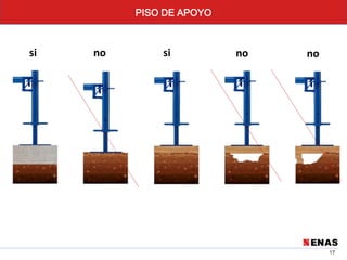17
PISO DE APOYO
si no si no no
 