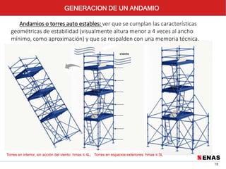 18
Andamios o torres auto estables: ver que se cumplan las características
geométricas de estabilidad (visualmente altura menor a 4 veces al ancho
mínimo, como aproximación) y que se respalden con una memoria técnica.
GENERACION DE UN ANDAMIO
Torres en interior, sin acción del viento: hmax ≤ 4L; Torres en espacios exteriores: hmax ≤ 3L
 