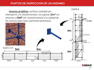 23
Amarres al edificio: verificar cantidad (en
intemperie, sin revestimientos, no superar 20m2 sin
amarres y 10m2 con revestimientos) y la calidad de
los mismos (que sean realmente portantes).
PUNTOS DE INSPECCION DE UN ANDAMIO
 