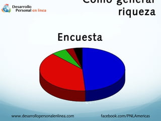 Como generar
riqueza
Encuesta

www.desarrollopersonalenlinea.com

facebook.com/PNLAmericas

 