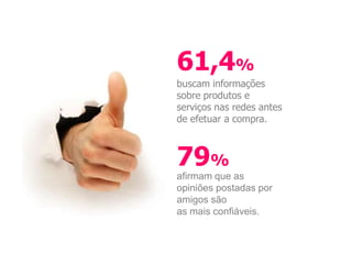 61,4%
buscam informações
sobre produtos e
serviços nas redes antes
de efetuar a compra.



79%
afirmam que as
opiniões postadas por
amigos são
as mais confiáveis.
 