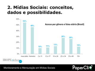 2. Mídias Sociais: conceitos, dados e possibilidades. Acesso por gênero e faixa etária (Brasil) 