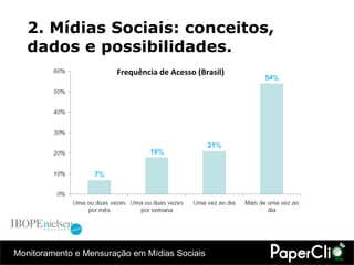 2. Mídias Sociais: conceitos, dados e possibilidades. Frequência de Acesso (Brasil) 