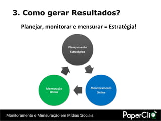 3. Como gerar Resultados? Planejar, monitorar e mensurar = Estratégia! 