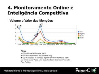 4. Monitoramento Online e Inteligência Competitiva 