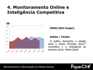 4. Monitoramento Online e Inteligência Competitiva MINI2 (Mini Cooper) Defesa + Vendas O gráfico demonstra a relação entre o  Online Promoter Score™  (vermelho) e a emergência de compras (azul).  Motive Quest 