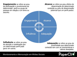 Alcance   se refere ao grau efetivo de disseminação de determinado conteúdo ou grau de disseminação potencial que um perfil possui. Engajamento   se refere ao grau de participação e envolvimento de determinado  perfil ou grupo de pessoas em relação a um tema ou assunto. Influência   se refere ao grau de atenção e mobilização que um determinado perfil pode gerar em outros. Adequação   se refere ao grau de proximidade que determinado conteúdo tem com as características e valores desejados. 