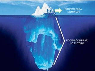 PRONTO PARA
COMPRAR
PODEM COMPRAR
NO FUTORO
 
