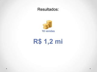 Resultados:
18 vendas
R$ 1,2 mi
 