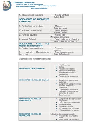 4. Independencia financiera = Capital Contable
Activo Total
INDICADORES DE PRODUCTOS
Y SERVICIOS
1. Rentabilidad por producto = Margen___
Total de ventas
2. Índice de comercialidad = Venta producto
Ventas Totales
3. Punto de equilibrio = Gastos fijos____
Margen en porcentaje
4. Nivel de Calidad = Total productos sin defectos
Total productos elaborados
INDICADORES PARA LOS
MEDIOS DE PRODUCCION
1. Productividad maquinaria = Produccion
Máquina
2. Indicador Mantenimiento-
Producción
= Costo de mantenimiento
Costo de Producción
Clasificación de Indicadores por areas
INDICADORES AREA COMERCIAL
•••• Nivel de ventas
•••• Cartera
•••• Faltantes por despacho
•••• Satisfacción del cliente –
Indicador de reclamos y
devoluciones
•••• Calificación de proveedores
INDICADORES DEL ÁREA DE CALIDAD •••• Cumplimiento programa de
auditorias
•••• Cumplimiento y seguimiento de
acciones correctivas y
preventivas
•••• Cumplimiento programa de
calibración de instrumentos y
elementos de control
•••• Capacitaciones
INDICADORES DEL ÁREA DE
PLANIFICACIÓN
•••• Cumplimiento del la producción
programada
•••• Utilización capacidad instalada
•••• Eficiencia general
•••• Eficiencia operativa
•••• Kg. materia prima procesada
•••• Valor producción en fabrica
INDICADORES DEL ÁREA DE
PRODUCCIÓN
Indicadores del área de producción
•••• Productividad en unidades
reales
•••• Productividad por empleado
 