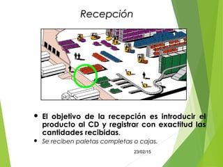 23/02/15 35
RecepciónRecepción
 El objetivo de la recepción es introducir el
producto al CD y registrar con exactitud las
cantidades recibidas.
 Se reciben paletas completas o cajas.
 