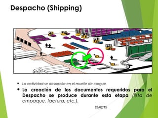 23/02/15 40
Despacho (Shipping)
 La actividad se desarrolla en el muelle de cargue
 La creación de los documentos requeridos para el
Despacho se produce durante esta etapa (lista de
empaque, factura, etc.).
 