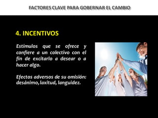 4.	INCENTIVOS
Estímulos que se ofrece y
confiere a un colectivo con el
fin de excitarlo a desear o a
hacer algo.
Efectos adversos de su omisión:
desánimo,laxitud, languidez.
FACTORES	CLAVE	PARA	GOBERNAR	EL	CAMBIO
 