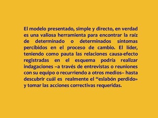 El modelo presentado, simple y directo, en verdad
es una valiosa herramienta para encontrar la raíz
de determinado o determinados síntomas
percibidos en el proceso de cambio. El líder,
teniendo como pauta las relaciones causa-efecto
registradas en el esquema podría realizar
indagaciones –a través de entrevistas o reuniones
con su equipo o recurriendo a otros medios– hasta
descubrir cuál es realmente el “eslabón perdido»
y tomar las acciones correctivas requeridas.
 