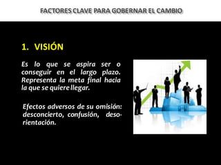 1. VISIÓN
Es lo que se aspira ser o
conseguir en el largo plazo.
Representa la meta final hacia
la que se quierellegar.
FACTORES	CLAVE	PARA	GOBERNAR	EL	CAMBIO
Efectos adversos de su omisión:
desconcierto, confusión, deso-
rientación.
 