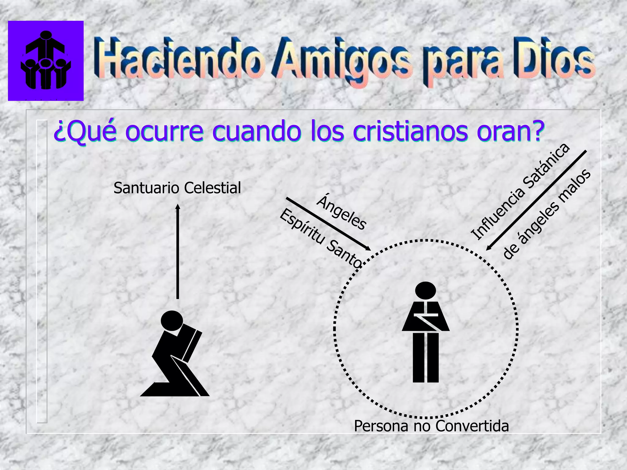 Como Hacer Amigos Pptx