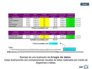 Ejemplo de una ilustración de Arreglo de datos.
Estas ilustraciones son comparaciones visuales de datos realizadas por medio de
diagramas o tablas.
CerrarCerrar
 