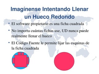 Imagínense Intentando Llenar 
         un Hueco Redondo

    El software propietario es una ficha cuadrada

    No importa cuántas fichas use, UD nunca puede 
    realmente llenar el hueco

    El Código Fuente le permite lijar las esquinas de 
    la ficha cuadrada
 