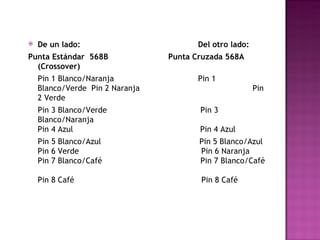 De un lado:                                                 Del otro lado:   Punta Estándar  568B                     Punta Cruzada 568A (Crossover)   Pin 1 Blanco/Naranja             Pin 1 Blanco/Verde  Pin 2 Naranja                    Pin 2 Verde  Pin 3 Blanco/Verde               Pin 3 Blanco/Naranja  Pin 4 Azul                       Pin 4 Azul Pin 5 Blanco/Azul                Pin 5 Blanco/Azul  Pin 6 Verde                      Pin 6 Naranja  Pin 7 Blanco/Café                Pin 7 Blanco/Café  Pin 8 Café                       Pin 8 Café  