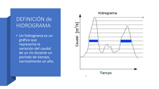DEFINICIÓN de
HIDROGRAMA
• Un hidrograma es un
gráfico que
representa la
variación del caudal
de un río durante un
período...