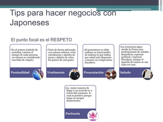 Tips para hacer negocios con
Japoneses
El punto focal es el RESPETO
                                                                                            •La reverencia sigue
•Es el primer símbolo de     •Vista de forma adecuada,         •Al presentarse se debe       siendo la forma mas
 seriedad, valoran el         con colores sobrios. evite        realizar un intercambio      predominante de saludar,
 tiempo de cada persona       estridencias y alardes de         de tarjetas lo que indica    despedirse, expresar
 un retraso es considerado    joyas y objetos de valor,         que usted esta dispuesto     gratitud y expresar
 una falta de respeto.        les parece de mal gusto.          a asumir un compromiso       disculpas, aunque el
                                                                duradero.                    apretón de manos se usa
                                                                                             cada vez mas.


Puntualidad                  Vestimenta                        Presentación                 Saludo




                                              •La mejor manera de
                                               llegar a un acuerdo es a
                                               través del consenso lo
                                               cual es positivo porque
                                               luego no surgen
                                               desacuerdos.




                                              Paciencia
 