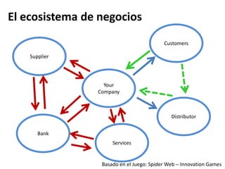 Busca contigo como construir un Efectivo Equipo de Dirección