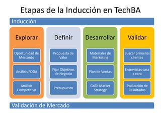 Descubriendo a los clientesEn mercados existentesRe-segmentar el mercadoBajo CostoNichos de MercadoNuevos Mercados15