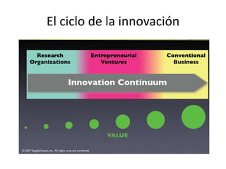 El ciclo de la innovación