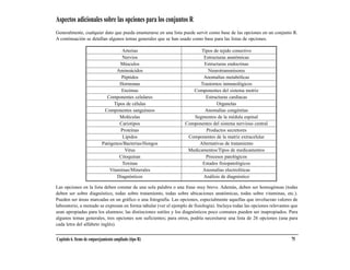 Aspectos adicionales sobre las opciones para los conjuntos R
Generalmente, cualquier dato que pueda enumerarse en una lista puede servir como base de las opciones en un conjunto R.
A continuación se detallan algunos temas generales que se han usado como base para las listas de opciones.

                                      Arterias                           Tipos de tejido conectivo
                                      Nervios                             Estructuras anatómicas
                                     Músculos                             Estructuras endocrinas
                                    Aminoácidos                             Neurotransmisores
                                      Péptidos                            Anomalías metabólicas
                                     Hormonas                           Trastornos inmunológicos
                                      Enzimas                        Componentes del sistema motriz
                              Componentes celulares                        Estructuras cardiacas
                                  Tipos de células                               Organelas
                             Componentes sanguíneos                       Anomalías congénitas
                                     Moléculas                       Segmentos de la médula espinal
                                     Cariotipos                   Componentes del sistema nervioso central
                                     Proteínas                             Productos secretores
                                      Lípidos                      Componentes de la matriz extracelular
                            Patógenos/Bacterias/Hongos                  Alternativas de tratamiento
                                        Virus                      Medicamentos/Tipos de medicamentos
                                     Citoquinas                            Procesos patológicos
                                      Toxinas                            Estados fisiopatológicos
                                Vitaminas/Minerales                      Anomalías electrolíticas
                                    Diagnósticos                          Análisis de diagnóstico

Las opciones en la lista deben constar de una sola palabra o una frase muy breve. Además, deben ser homogéneas (todas
deben ser sobre diagnóstico, todas sobre tratamiento, todas sobre ubicaciones anatómicas, todas sobre vitaminas, etc.).
Pueden ser áreas marcadas en un gráfico o una fotografía. Las opciones, especialmente aquellas que involucran valores de
laboratorio, a menudo se expresan en forma tabular (ver el ejemplo de fisiología). Incluya todas las opciones relevantes que
sean apropiadas para los alumnos; las distinciones sutiles y los diagnósticos poco comunes pueden ser inapropiados. Para
algunos temas generales, tres opciones son suficientes; para otros, podría necesitarse una lista de 26 opciones (una para
cada letra del alfabeto inglés).


Capítulo 6. Items de emparejamiento ampliado (tipo R)                                                                   75
 