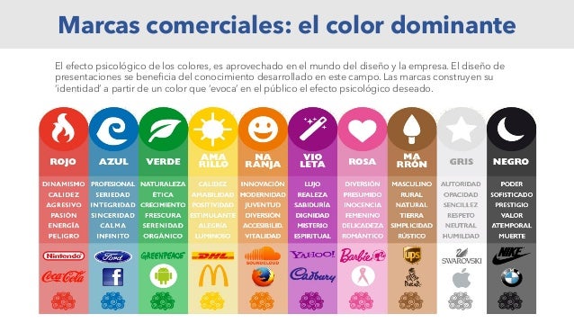 El Diseno De Presentaciones Educativas