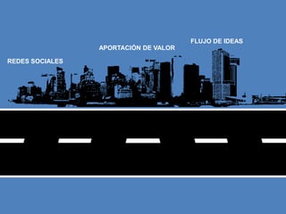 FLUJO DE IDEAS
                 APORTACIÓN DE VALOR

REDES SOCIALES
 