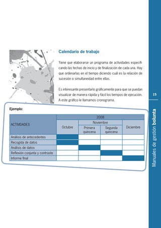 Manualesdegestiónbolunta
15
Calendario de trabajo
Tiene que elaborarse un programa de actividades especifi-
cando las fechas de inicio y de finalización de cada una. Hay
que ordenarlas en el tiempo diciendo cuál es la relación de
sucesión o simultaneidad entre ellas.
Es interesante presentarlo gráficamente para que se puedan
visualizar de manera rápida y fácil los tiempos de ejecución.
A este gráfico le llamamos cronograma.
Ejemplo:
ACTIVIDADES
2008
Octubre
Noviembre
DiciembrePrimera
quincena
Segunda
quincena
Análisis de antecedentes
Recogida de datos
Análisis de datos
Reflexión conjunta y contraste
Informe final
 