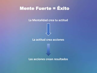 Mente Fuerte = Éxito
La Mentalidad crea tu actitud
La actitud crea acciones
Las acciones crean resultados
 