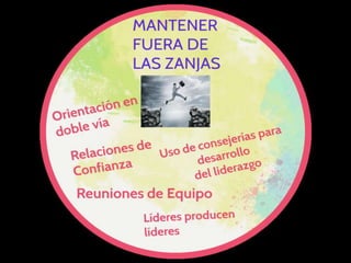 ¿Como hacer que el primer circulo funcione.pptx