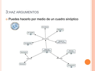 3:HAZ ARGUMENTOS
Puedes hacerlo por medio de un cuadro sinóptico
