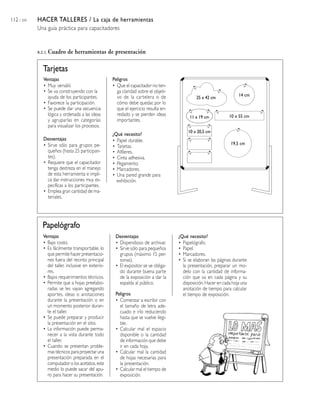 112 / 204   HACER TALLERES / La caja de herramientas
            Una guía práctica para capacitadores


            8.2.1. Cuadro   de herramientas de presentación

              Tarjetas
              Ventajas                              Peligros
              • Muy versátil.                       • Que el capacitador no ten-
              • Se va construyendo con la             ga claridad sobre el objeti-
                ayuda de los participantes.           vo de la cartelera o de                                        14 cm
                                                                                              25 x 42 cm
              • Favorece la participación.            cómo debe quedar, por lo
              • Se puede dar una secuencia            que el ejercicio resulta en-
                lógica y ordenada a las ideas         redado y se pierden ideas                                 10 x 55 cm
                                                                                           11 x 19 cm
                y agruparlas en categorías            importantes.
                para visualizar los procesos.
                                                                                          10 x 20,5 cm
                                                    ¿Qué necesito?
              Desventajas                           • Papel durable.
              • Sirve sólo para grupos pe-                                                                       19,5 cm
                                                    • Tarjetas.
                queños (hasta 25 participan-        • Alfileres.
                tes).                               • Cinta adhesiva.
              • Requiere que el capacitador         • Pegamento.
                tenga destreza en el manejo         • Marcadores.
                de esta herramienta e impli-        • Una pared grande para
                ca dar instrucciones muy es-          exhibición.
                pecíficas a los participantes.
              • Emplea gran cantidad de ma-
                teriales.




              Papelógrafo
              Ventajas                               Desventajas                     ¿Qué necesito?
              • Bajo costo.                          • Dispendioso de archivar.      • Papelógrafo.
              • Es fácilmente transportable, lo      • Sirve sólo para pequeños      • Papel.
                que permite hacer presentacio-         grupos (máximo 15 per-        • Marcadores.
                nes fuera del recinto principal        sonas).                       • Si se elaboran las páginas durante
                del taller, inclusive en exterio-    • El expositor se ve obliga-      la presentación, preparar un mo-
                res.                                   do durante buena parte          delo con la cantidad de informa-
              • Bajos requerimientos técnicos.         de la exposición a dar la       ción que va en cada página y su
              • Permite que a hojas preelabo-          espalda al público.             disposición. Hacer en cada hoja una
                radas se les vayan agregando                                           anotación de tiempo para calcular
                aportes, ideas o anotaciones         Peligros                          el tiempo de exposición.
                durante la presentación o en         • Comenzar a escribir con
                un momento posterior duran-            el tamaño de letra ade-
                te el taller.                          cuado e irlo reduciendo
              • Se puede preparar y producir           hasta que se vuelve ilegi-
                la presentación en el sitio.           ble.
              • La información puede perma-          • Calcular mal el espacio
                necer a la vista durante todo          disponible o la cantidad
                el taller.                             de información que debe
              • Cuando se presentan proble-            ir en cada hoja.
                mas técnicos para proyectar una      • Calcular mal la cantidad
                presentación preparada en el           de hojas necesarias para
                computador o los acetatos, este        la presentación.
                medio lo puede sacar del apu-        • Calcular mal el tiempo de
                ro para hacer su presentación.         exposición.
 
