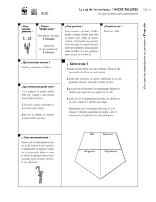 La caja de herramientas / HACER TALLERES                     125 / 204
                                                                                   Una guía práctica para capacitadores




                                                                                                                          Para que los participantes se presenten • El escudo
¿ Para              ¿ Cuánto                 ¿ Para qué sirve ?                         ¿ Cuándo se usa ?
cuántas             tiempo toma ?
personas ?                                   Para conocerse y dar inicio al taller.     Al iniciar el taller.
                   Para dibujar el escudo:   Ayuda a romper el hielo pues abre
 5 - 25                 5 minutos            un espacio para contar, de manera
                                             creativa, información que general-
                         Exposición          mente no surge en una presentación
                    de cada participante:    personal. También es adecuada para
                                             iniciar un taller en el que participan
                        3 minutos
                                             personas que ya se conocen.


¿ Qué materiales necesito ?
                                               ¿ Cómo se usa ?
Papeles y marcadores o lápices.
                                               1. Cada persona recibe una hoja en blanco, dibuja en ella
                                                  un escudo y lo divide en cuatro partes.

                                               2. Cada parte representa un aspecto significante de su vida:
                                                  profesión, intereses personales, familia, etcétera.
¿ Qué variaciones puede tener ?
                                               3. En cada una de las partes, los participantes dibujan un
1. Los aspectos se pueden definir                 símbolo que represente ese aspecto de su vida.
entre todo el grupo o cada persona
puede elegir los suyos.                        4. Cada uno de los participantes presenta a la plenaria su
                                                  escudo y explica los símbolos que eligió.
2. El escudo puede representar el
proyecto en que trabaja.                         Implementar esta herramienta toma entre 20 y 60
                                                 minutos: 5 minutos para dibujar el escudo y unos 3
3. En vez de dibujar un símbolo                  minutos para la exposición de cada participante.
pueden escribir una frase.




                                                                          Niñez        Adolescencia
¿ Otras recomendaciones ?

Procure que los participantes se sien-
tan en la libertad de hacer pública
la información de manera volunta-
ria; si, por ejemplo, alguno no sien-                              Vida personal        Vida profesional
te deseos de informar sobre su ado-
lescencia, no lo presione, presénte-
le una alternativa.
 
